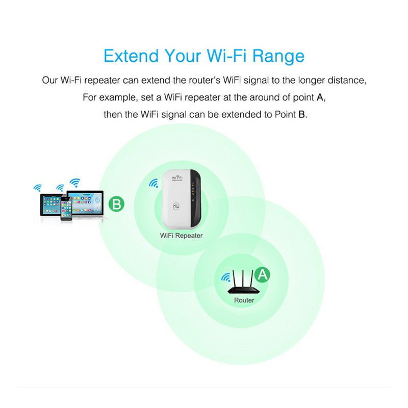 WLAN Repeater Verstärker 300mbit/s