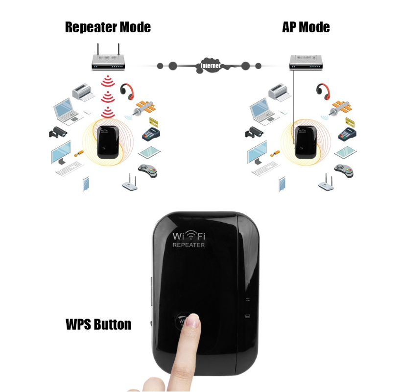 WLAN Repeater Verstärker 300mbit/s